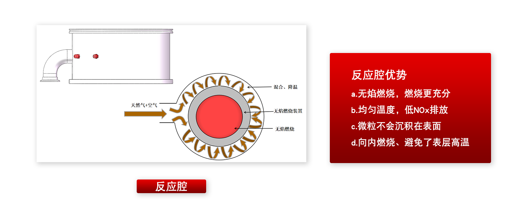 1713228526729867IMPH.png 优势1.png