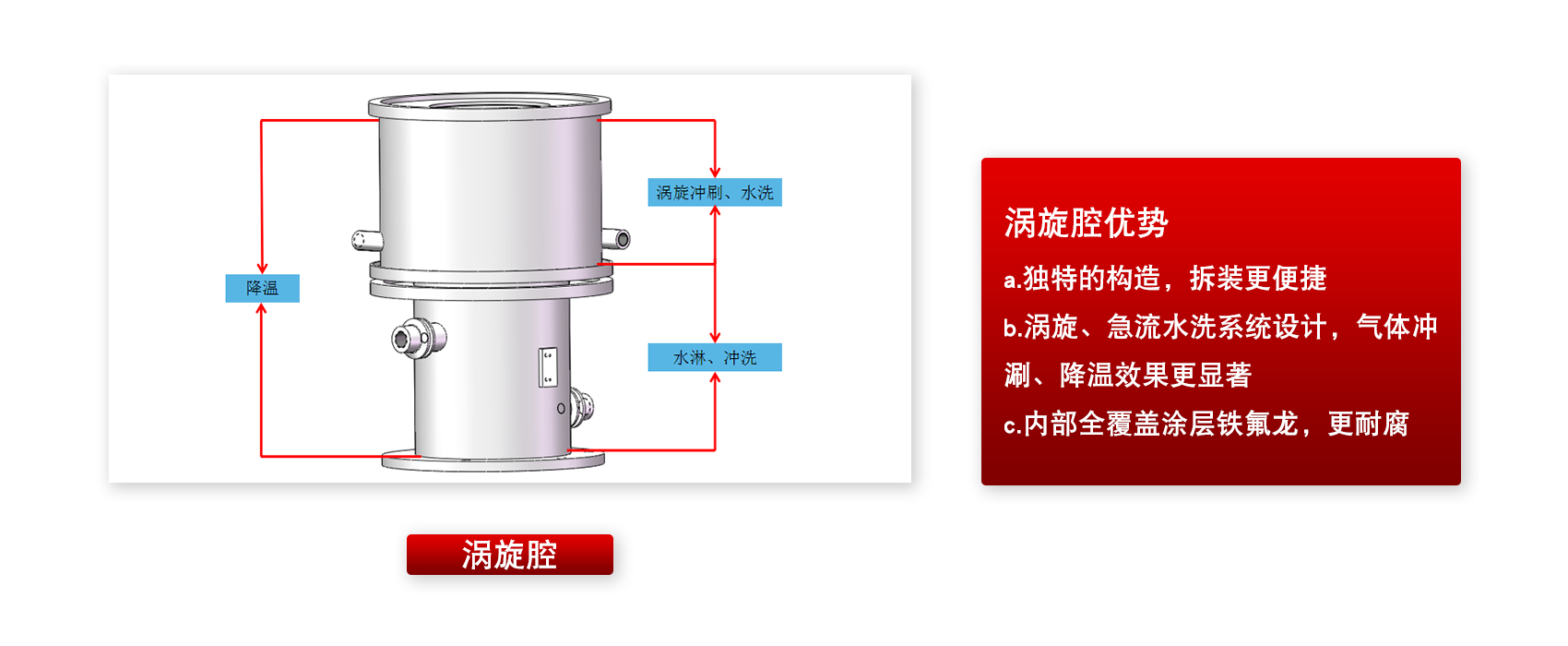 1713228544166141EHRI.png 优势3.png